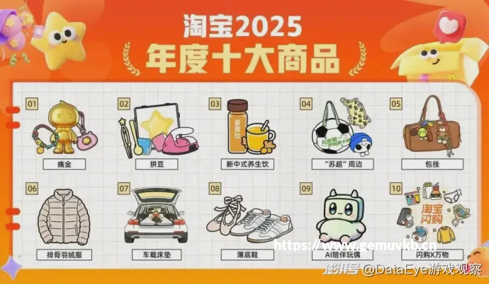畅销前20玩法，这家老牌广州厂商拿出了一款风格化的「二次元+小游戏」